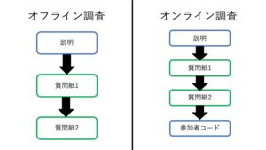 jsPsych クラウドワークス